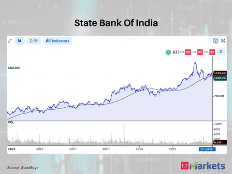 State Bank Of India 