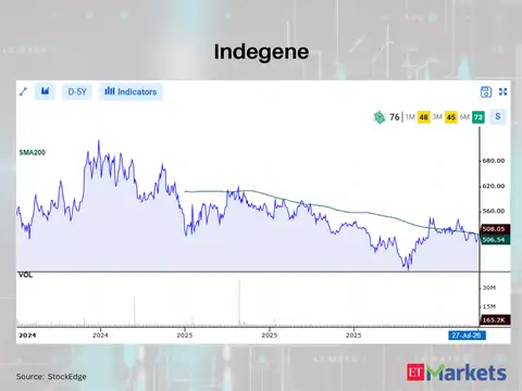 Indegene 