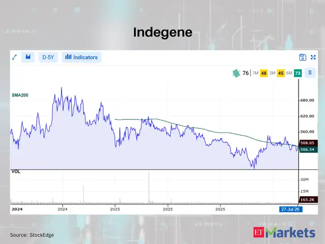 Indegene 