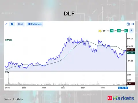 DLF 