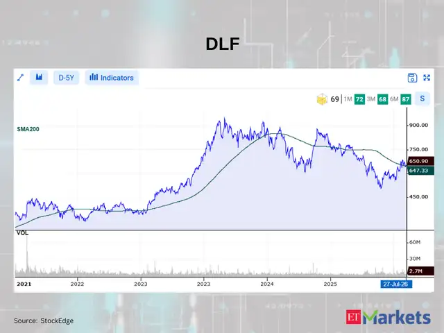 DLF 