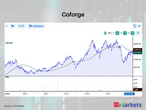 Coforge 