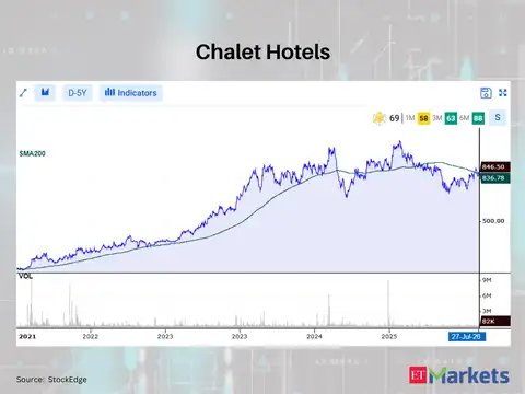 Chalet Hotels 