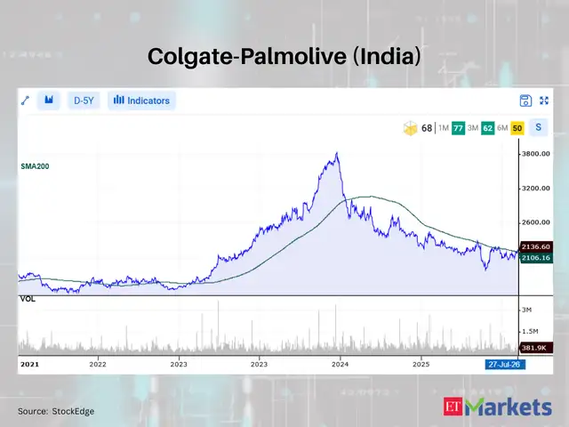 Colgate-Palmolive (India) 