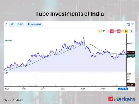 Tube Investments of India 