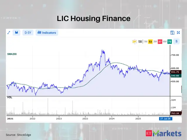 LIC Housing Finance 