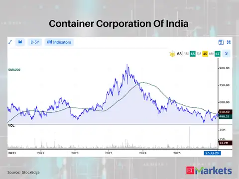 Container Corporation Of India 