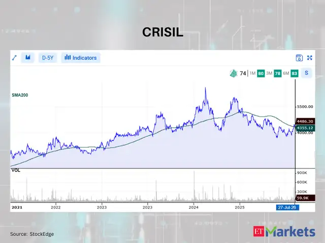 CRISIL 