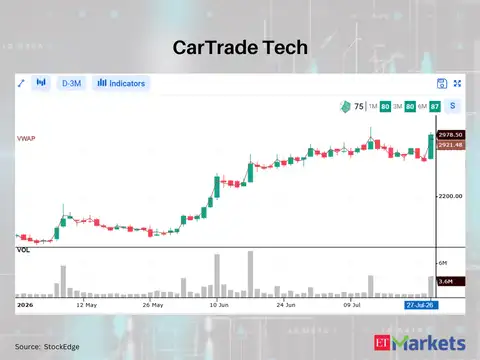 CarTrade Tech 