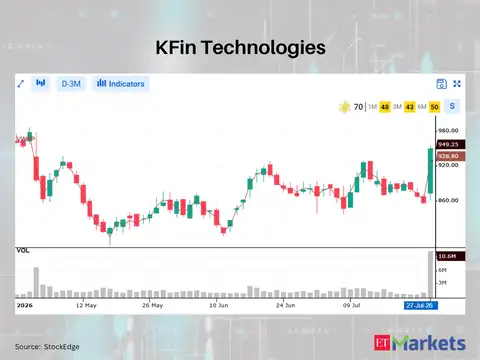 KFin Technologies
