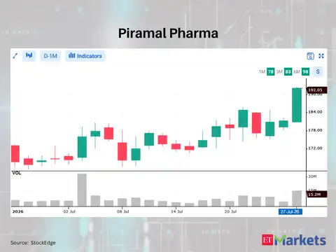Piramal Pharma 