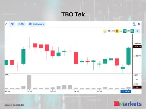 TBO Tek 
