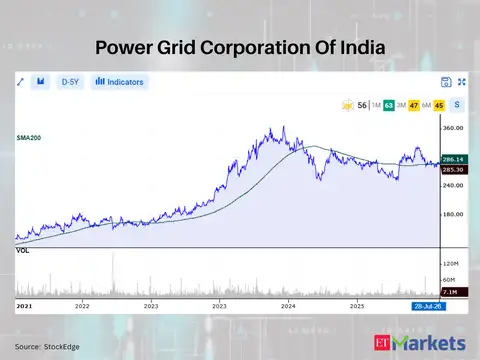 Power Grid Corporation Of India 