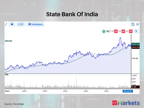 State Bank Of India 