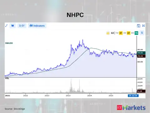 NHPC 