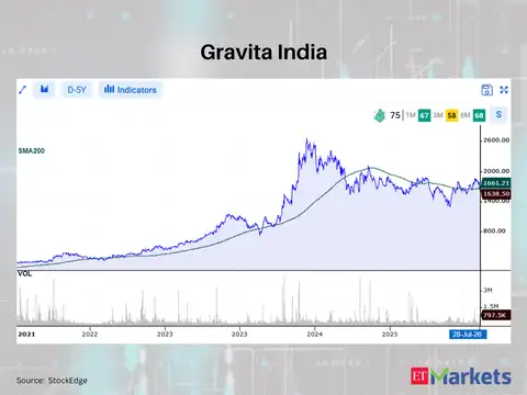 Gravita India 