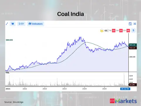 Coal India 
