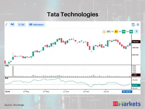 Tata Technologies 