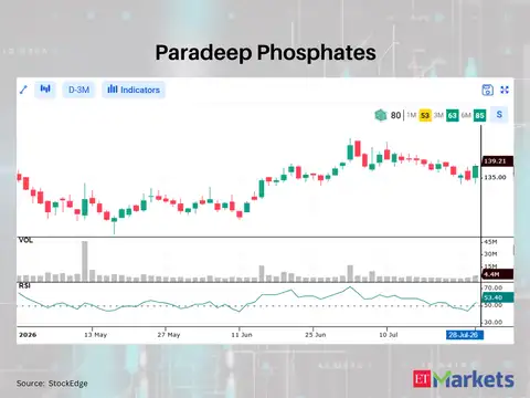 Paradeep Phosphates 
