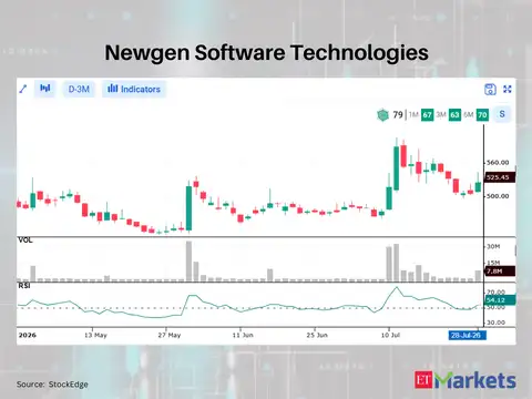 Newgen Software Technologies