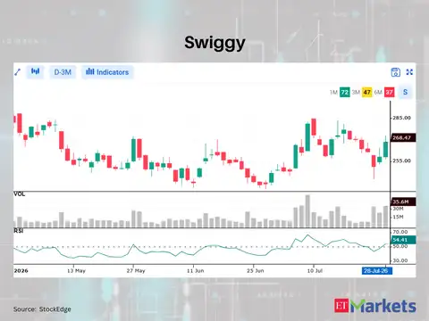 Swiggy 