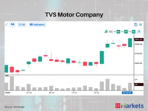 TVS Motor Company 