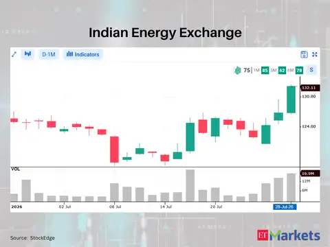 Indian Energy Exchange  