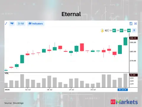 Eternal