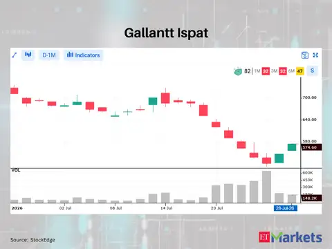 Gallantt Ispat