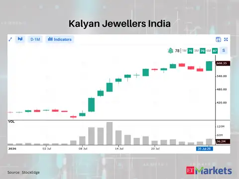 Kalyan Jewellers India 