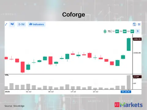 Coforge