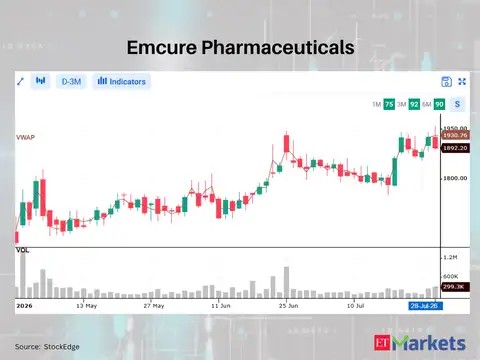 Emcure Pharmaceuticals 