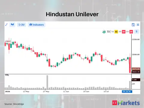 Hindustan Unilever 