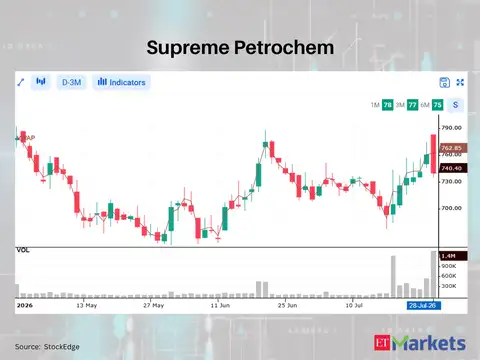 Supreme Petrochem 