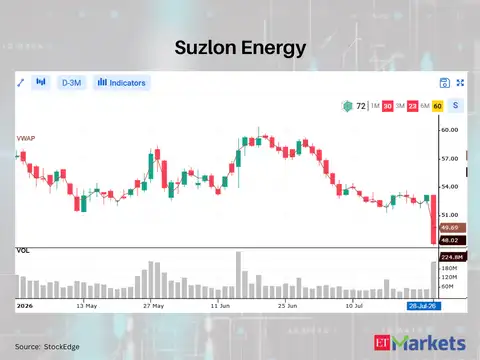 Suzlon Energy 