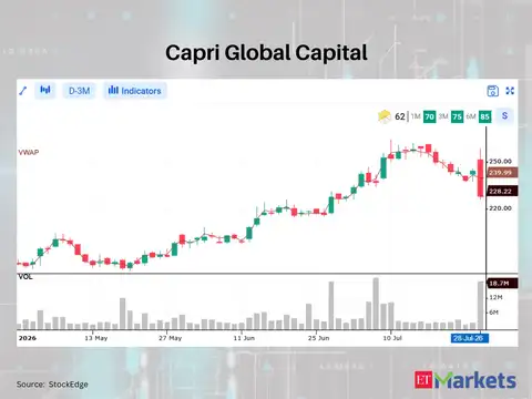 Capri Global Capital