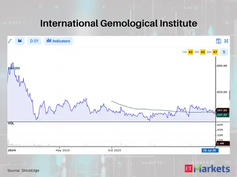 International Gemological Institute 