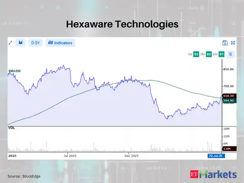 Hexaware Technologies 