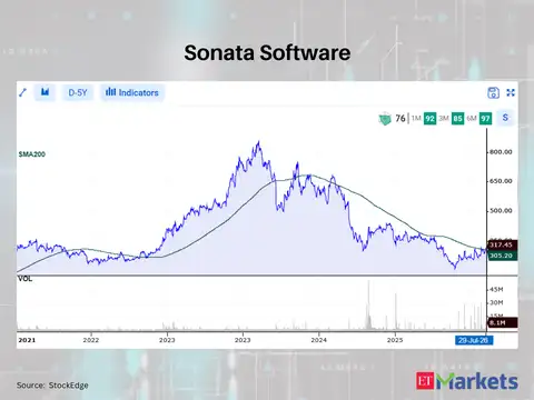 Sonata Software 