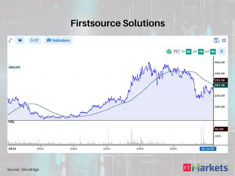 Firstsource Solutions 