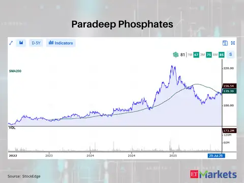 Paradeep Phosphates 