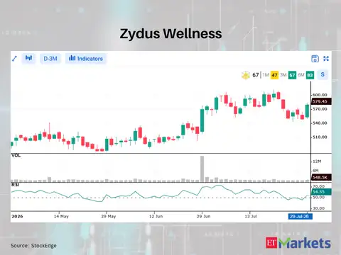 Zydus Wellness 
