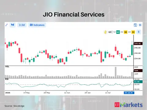JIO Financial Services 
