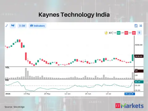 Kaynes Technology India 