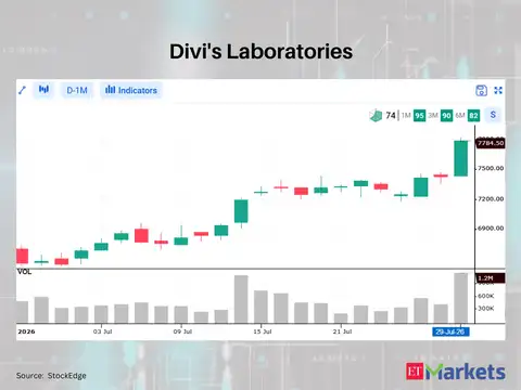 Divi's Laboratories 