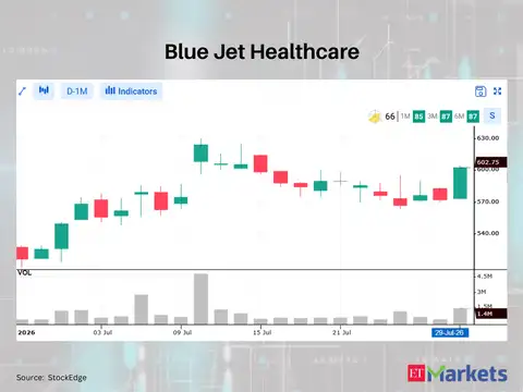 Blue Jet Healthcare 