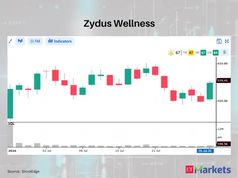 Zydus Wellness 