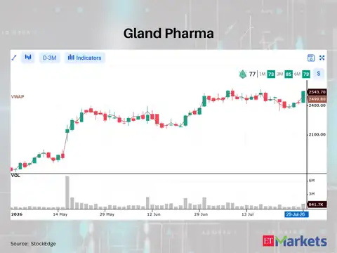 Gland Pharma