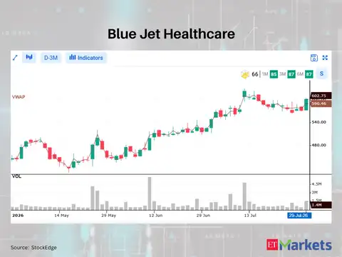 Blue Jet Healthcare 