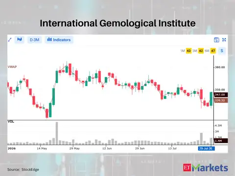 International Gemological Institute 